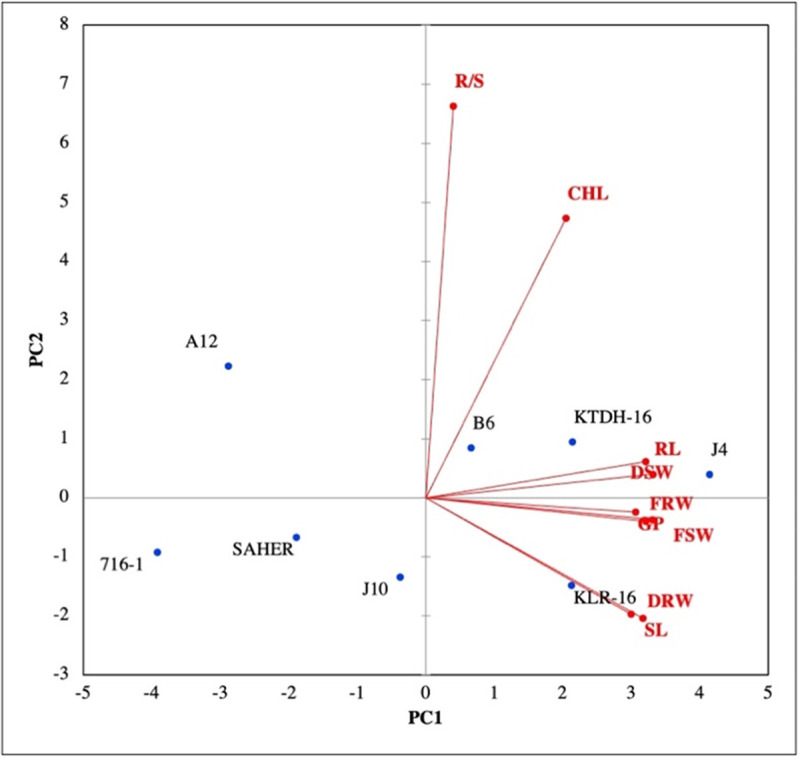 Fig 1