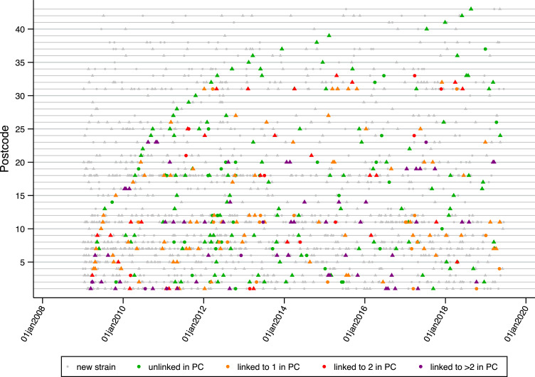 Fig 3