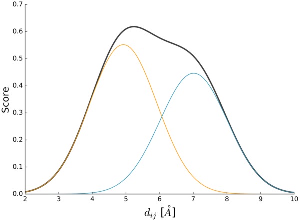 Fig. 2.