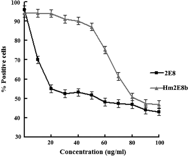 FIG. 5.