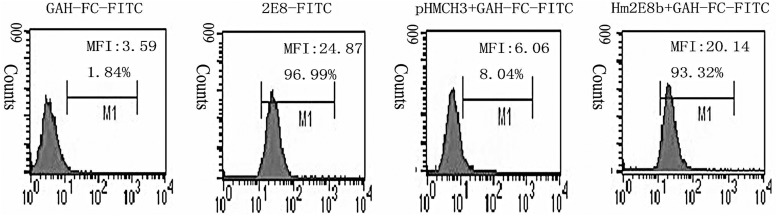 FIG. 3.