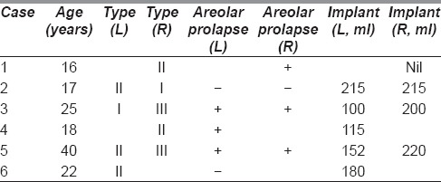 graphic file with name IJPS-49-166-g002.jpg