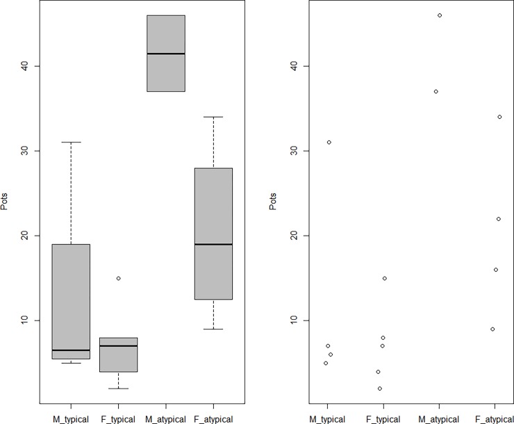 Fig 10