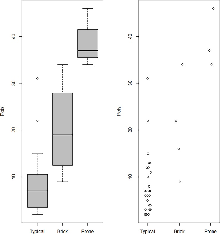 Fig 13