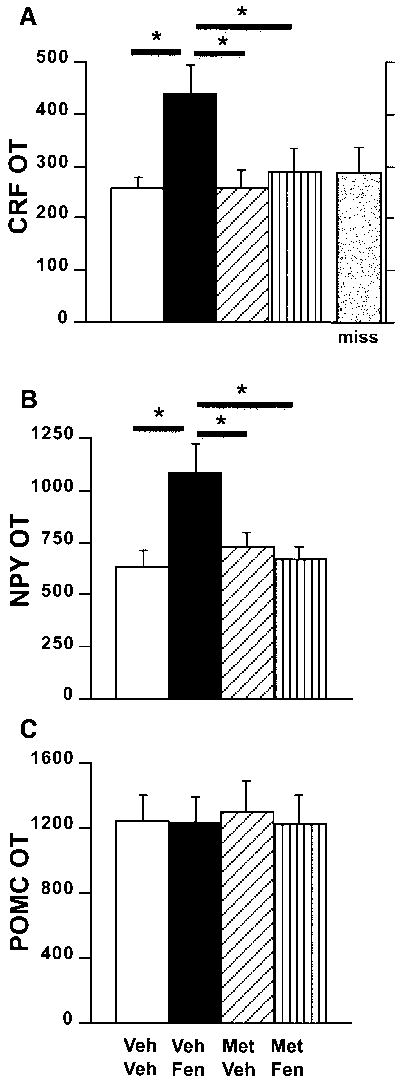 Fig 5