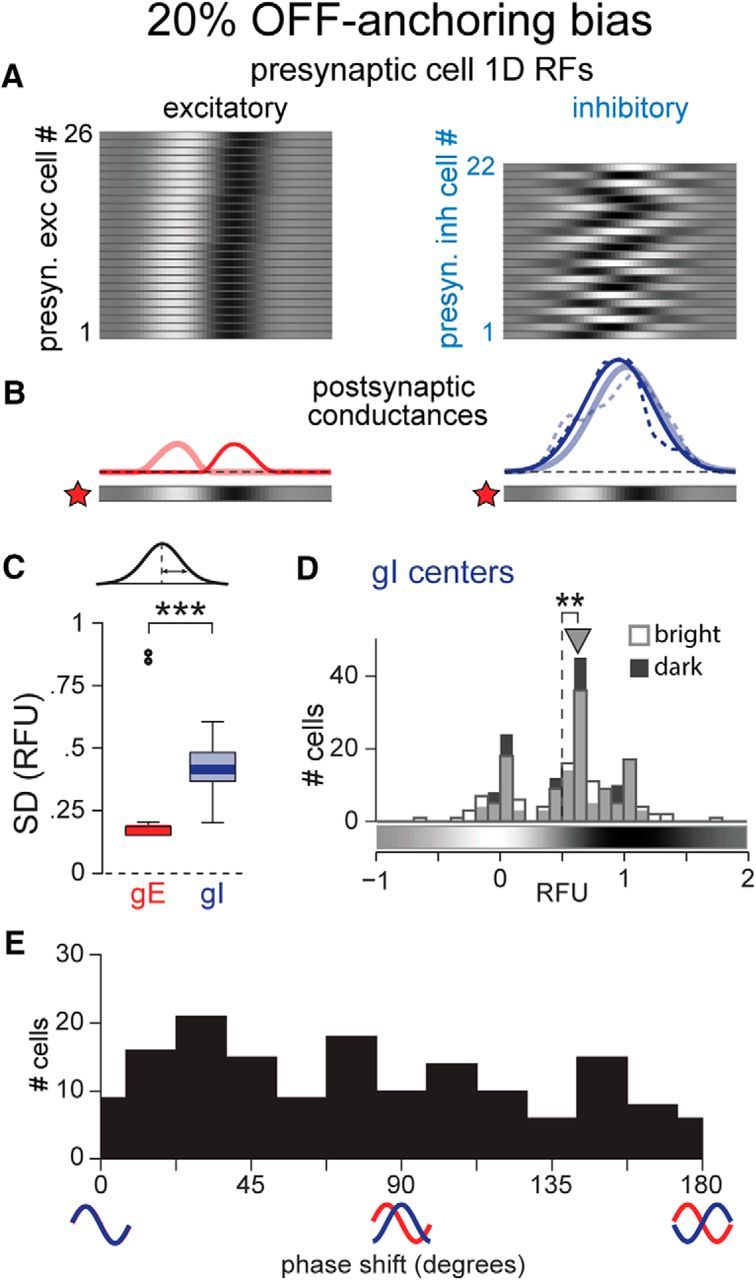 Figure 11.