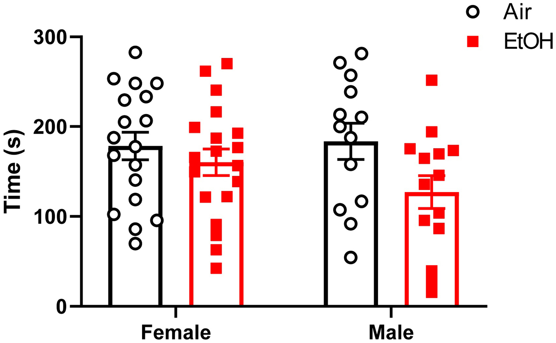 Fig 2.