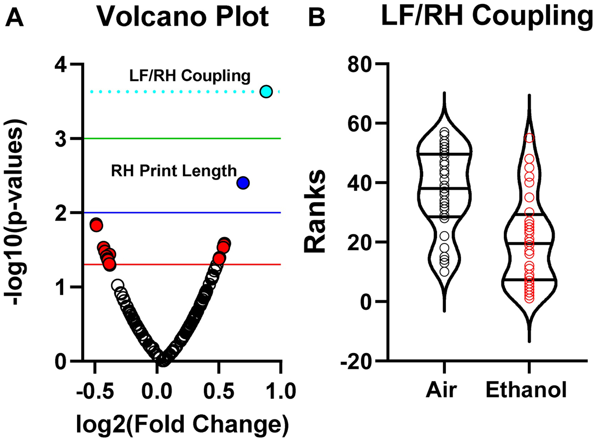 Fig 1.