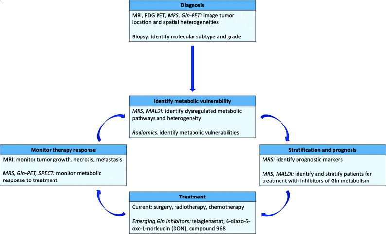 FIG 4.