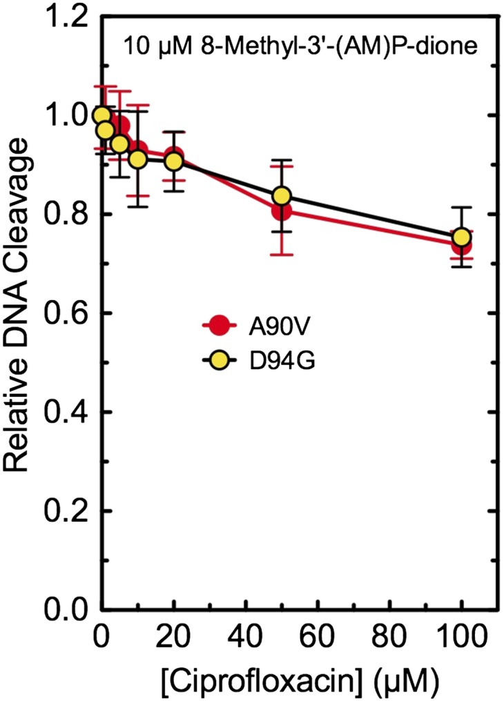 Fig. 5.