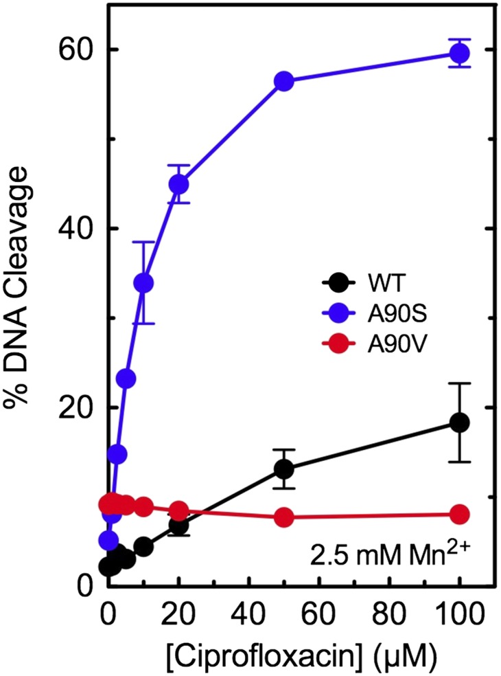 Fig. 4.