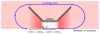 Fig. 12
