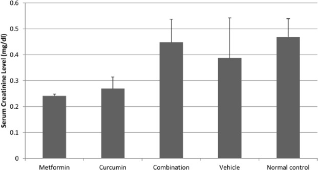 Figure 11.