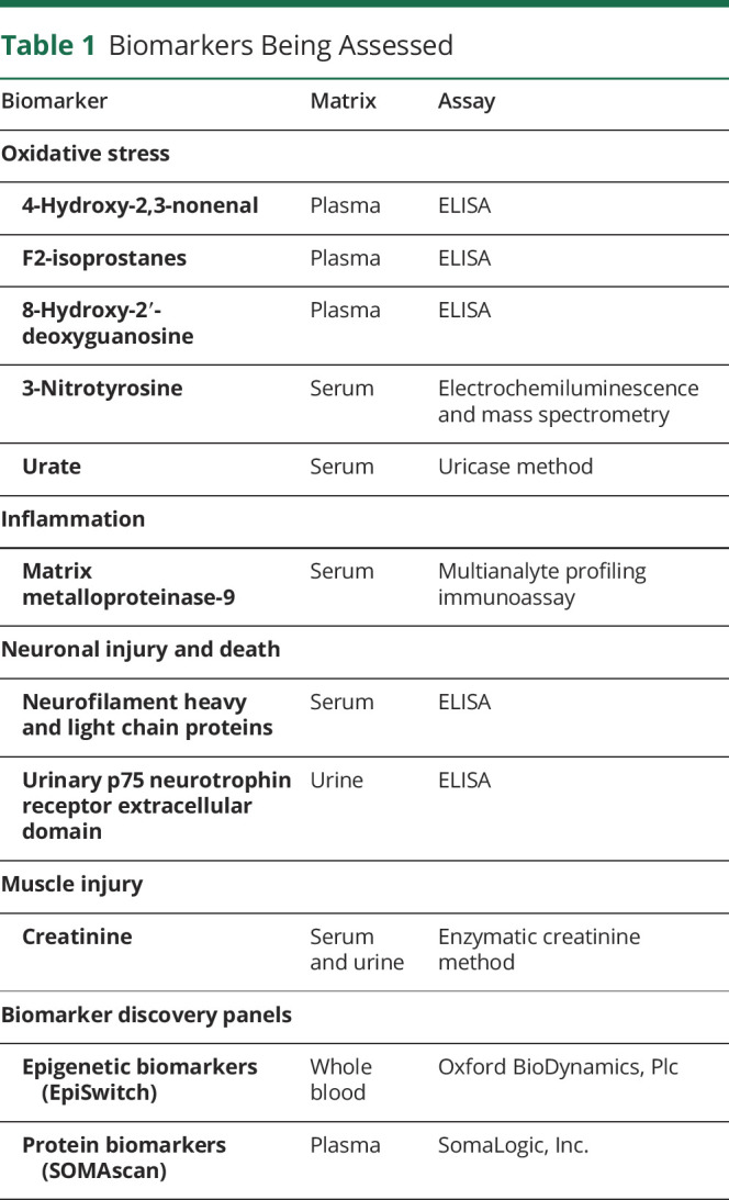 graphic file with name NEURCLINPRACT2019046581TT1.jpg