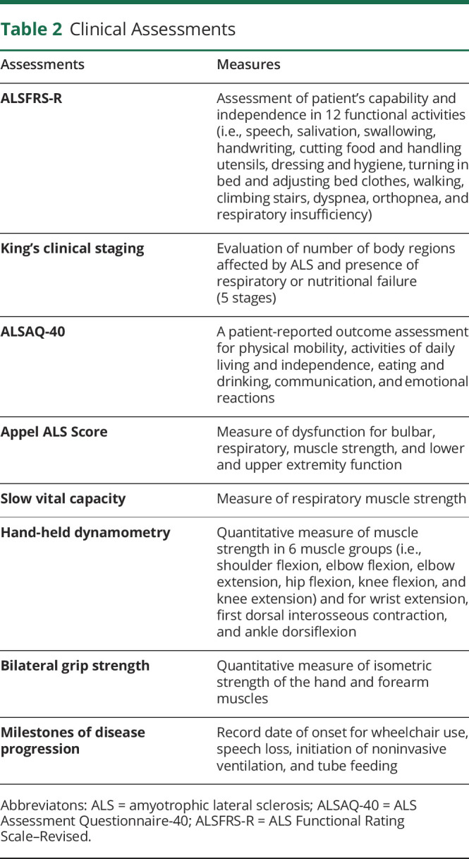 graphic file with name NEURCLINPRACT2019046581TT2.jpg