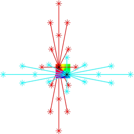 Fig. 3