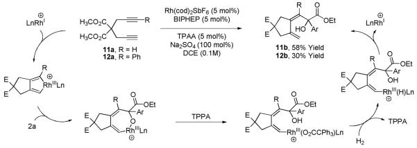 Scheme 2