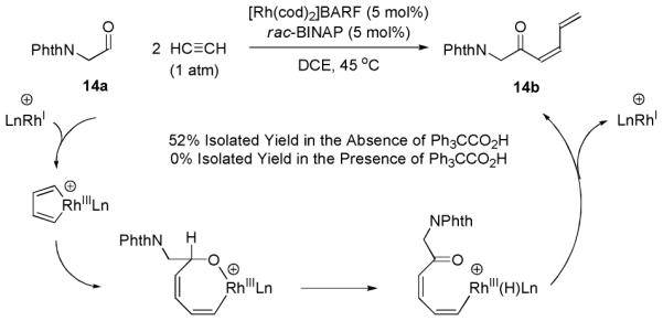 Scheme 3