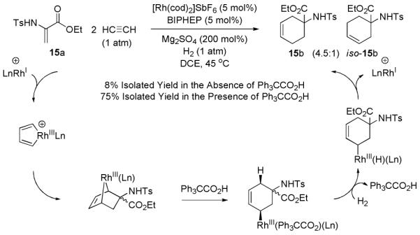 Scheme 4