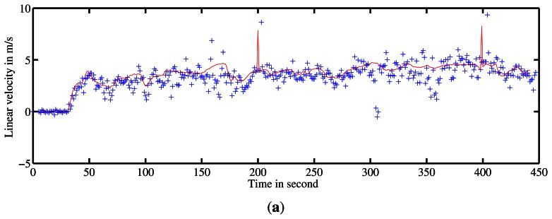 Figure 17.