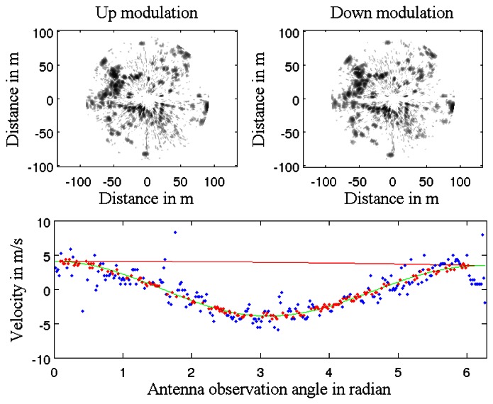 Figure 13.