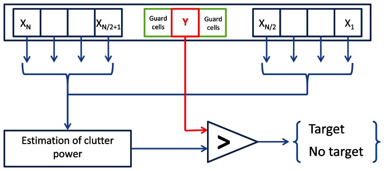 Figure 9.