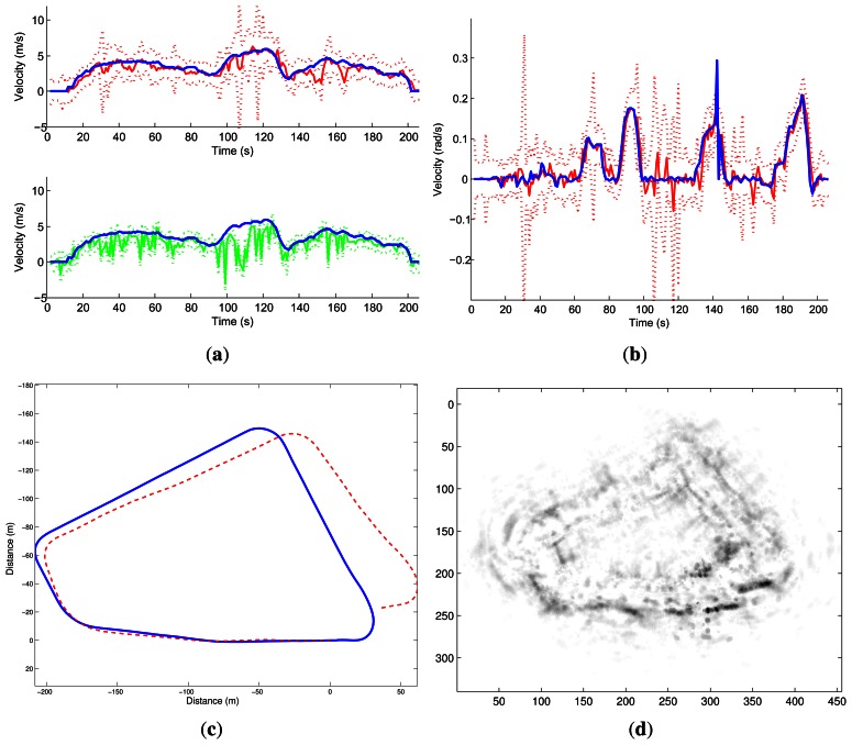 Figure 21.