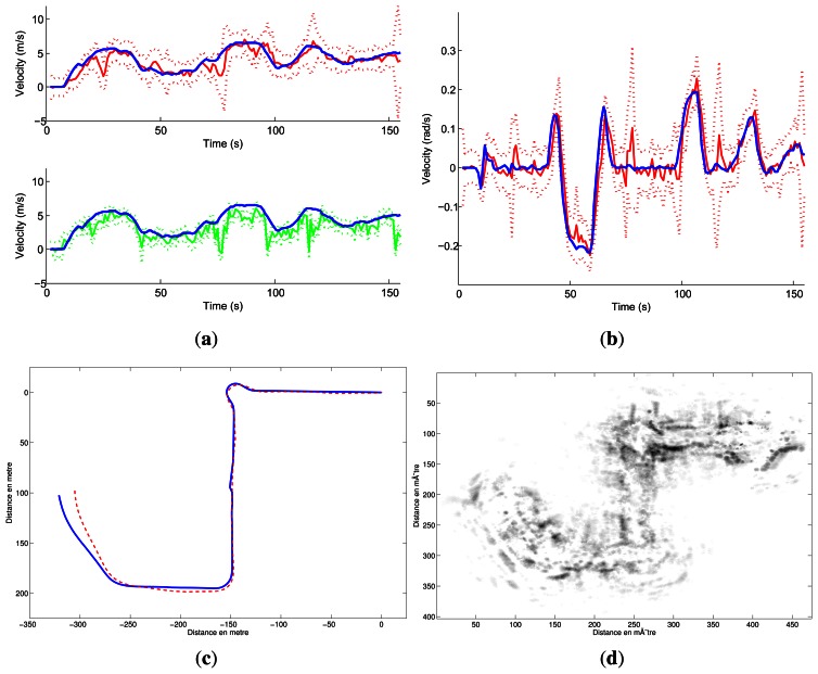 Figure 20.