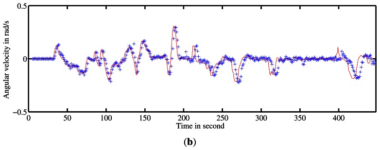 Figure 17.