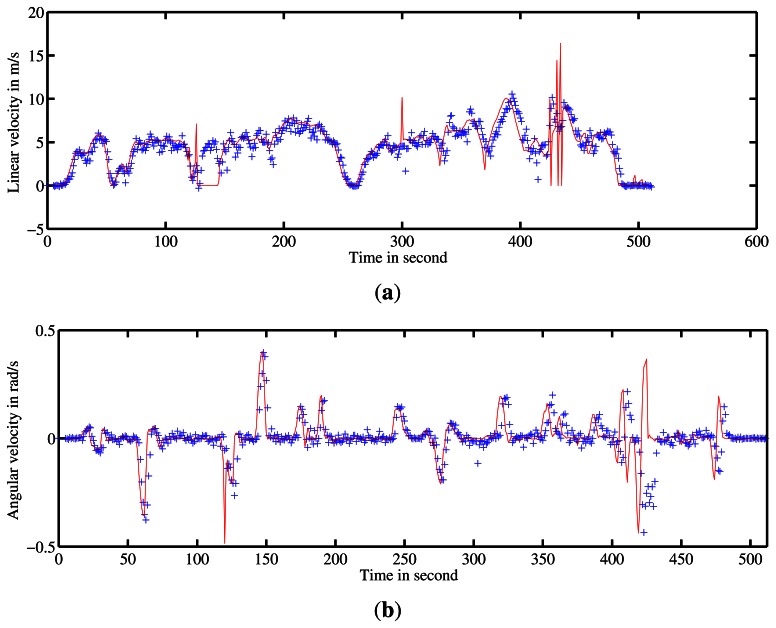 Figure 15.