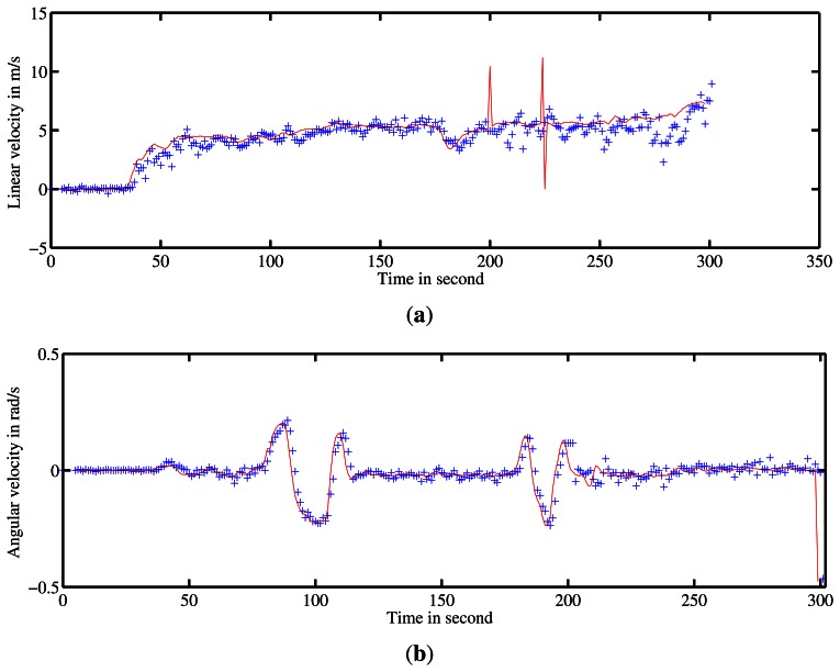 Figure 18.