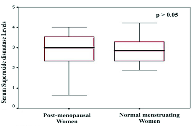 [Table/Fig-4]: