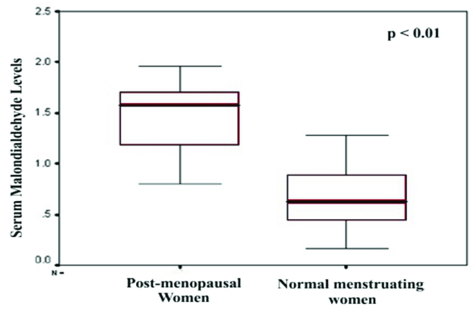 [Table/Fig-3]: