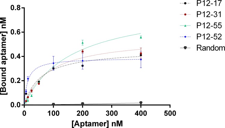 Fig 4