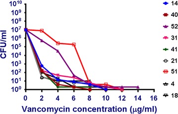 Fig. 2