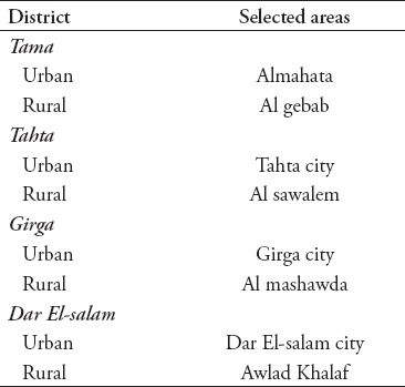 graphic file with name SaudiMedJ-39-185-g001.jpg