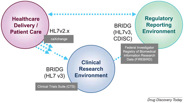 Figure 1 -