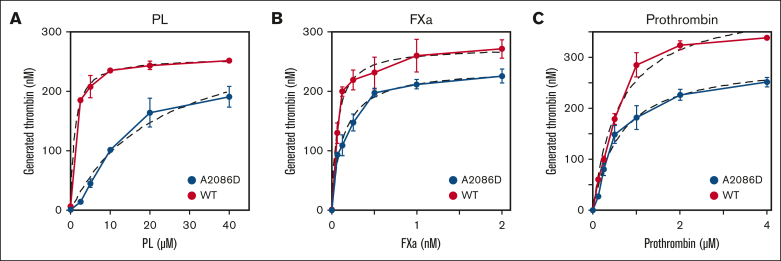 Figure 3.