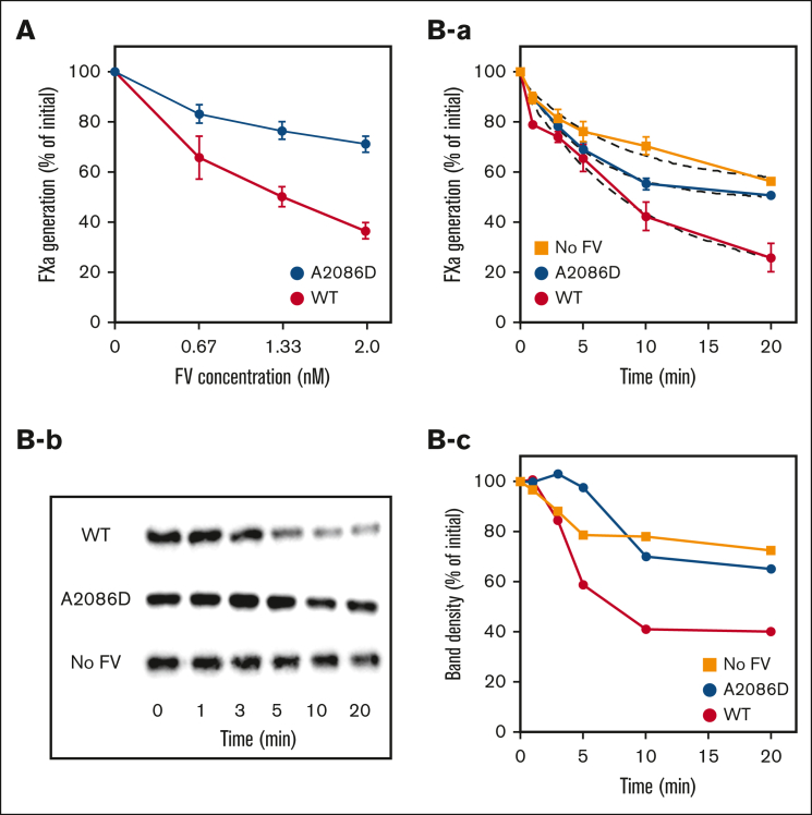 Figure 2.