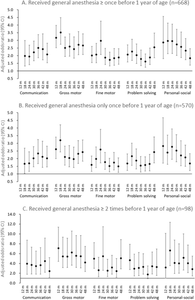 Fig. 2