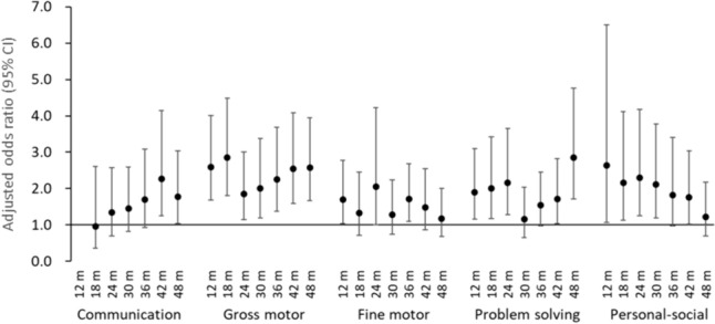 Fig. 3