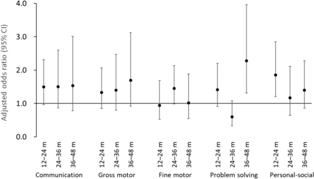 Fig. 4