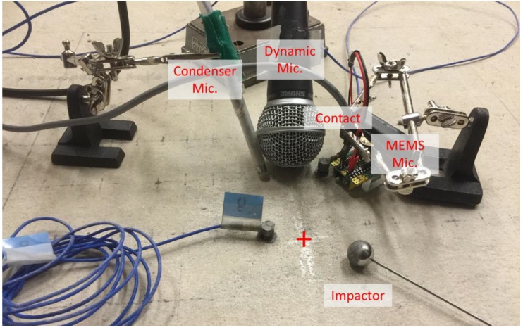 Figure 5