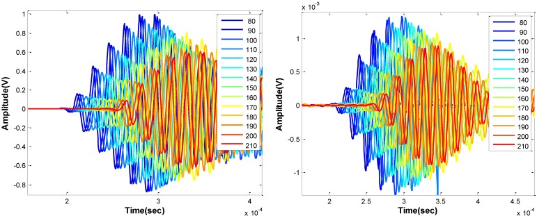 Figure 15