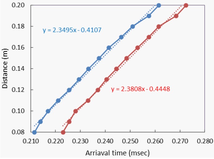 Figure 16