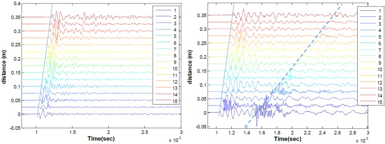 Figure 17