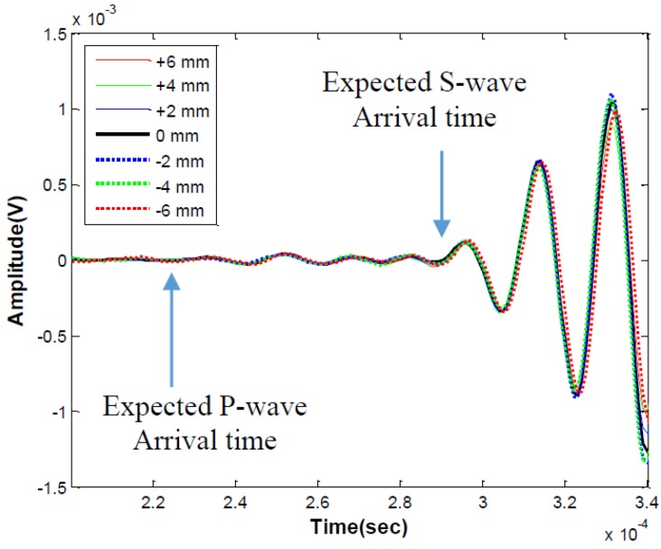 Figure 13