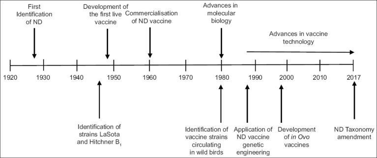 Figure-3