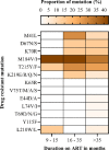 Fig 5