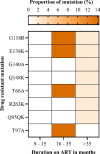 Fig 7